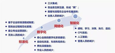 智能化為舟，網絡技術為槳 通往未來之海的手段與路徑