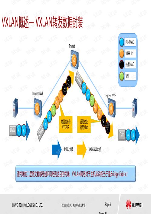 03 華為CloudEngine系列交換機VXLAN EVPN特性介紹與維護指導(dǎo)（基于20190827版技術(shù)文檔）
